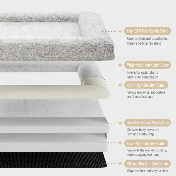 Extra Large Orthopedic Dog Beds for Large and Giant Breeds