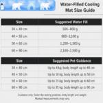 Pet Cooling Mat Manufacturer | Water-Filled & Gel Cooling Mats